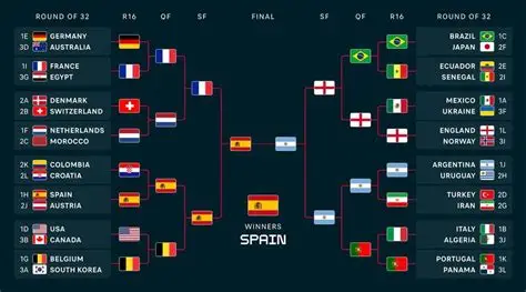Croatia vs Belgium prediction ahead of 2026 World Cup warm-up match