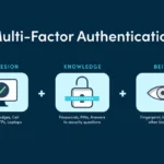 Multi-factor authentication protecting an online account from theft