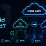 Hybrid cloud connecting public and private cloud environments