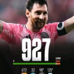 Lionel Messi career goals across Barcelona PSG Inter Miami and Argentina