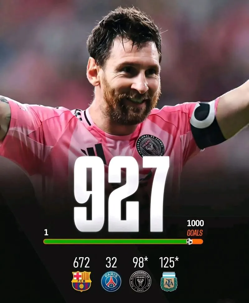 Lionel Messi career goals across Barcelona PSG Inter Miami and Argentina