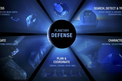 NASA planetary defense using asteroid detection tracking and DART deflection technology